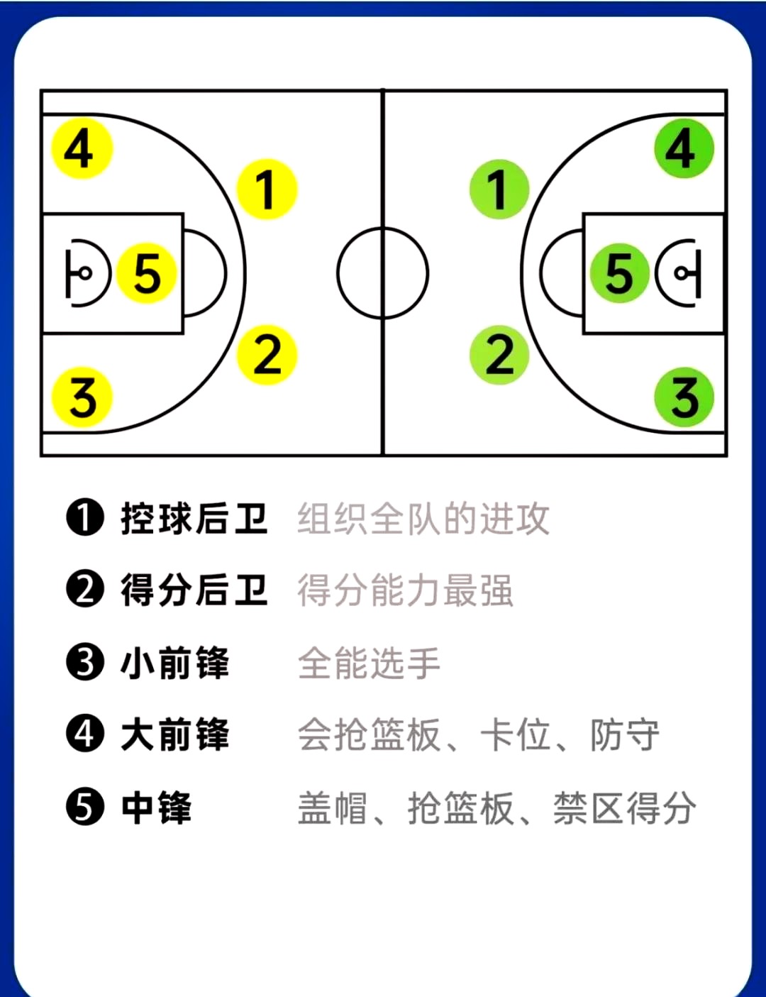 制定激励性的篮球训练目标和奖励机制_2